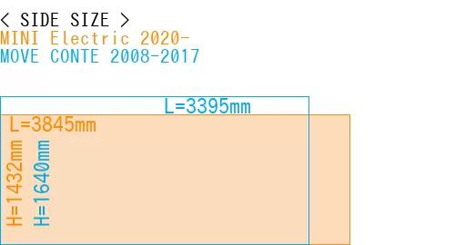 #MINI Electric 2020- + MOVE CONTE 2008-2017